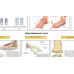 Плакати для подолога 4 шт 50 х 64.5 см Інформативні плакати для кабінету подолога Деталізовані медичні плакати
