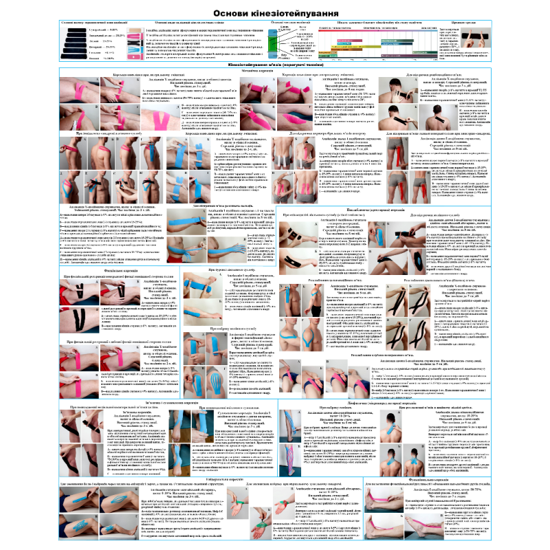 Плакат Техніка постановки кінезіологічних тейпів 67*86см Навчальний плакат із кінезіотейпування